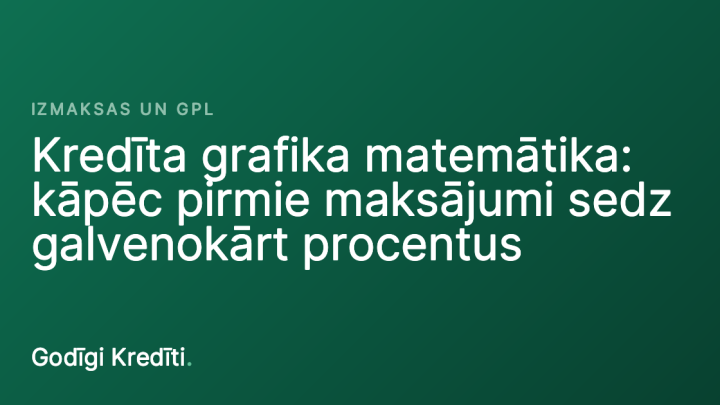 Kredīta grafika matemātika: kāpēc pirmie maksājumi sedz galvenokārt procentus